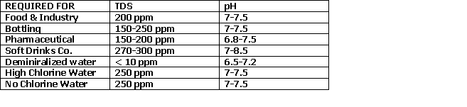 table